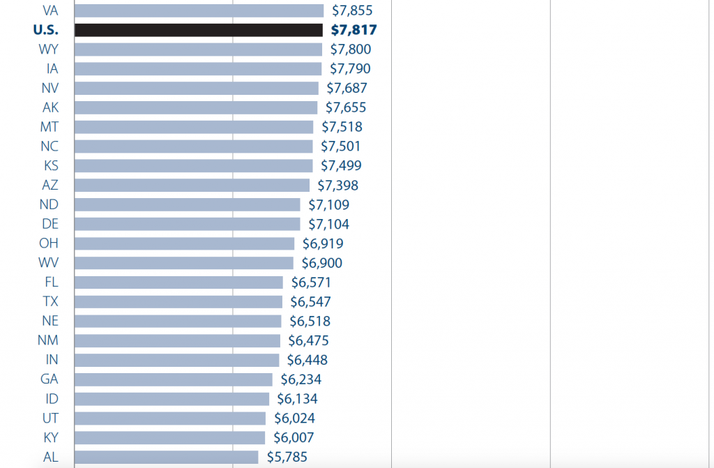 Meeting the Child Care Needs of Homeless Families: How Do States Stack ...