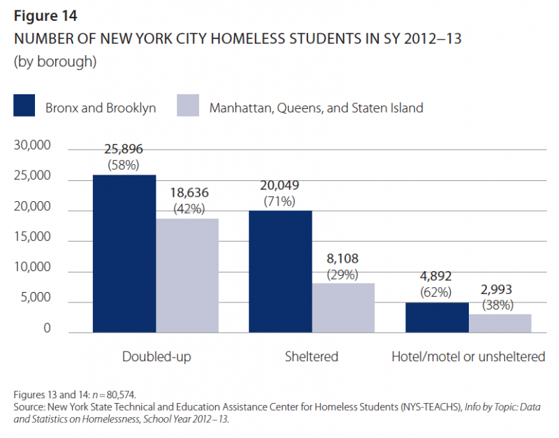 A Tale of Two Students: Homelessness in New York City Public Schools – ICPH