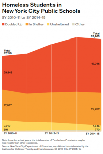 Homeless Students in New York City Public Schools – ICPH