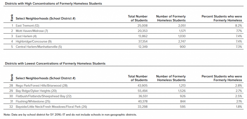 On The Map: The Atlas of Student Homelessness in New York City 2018 ...
