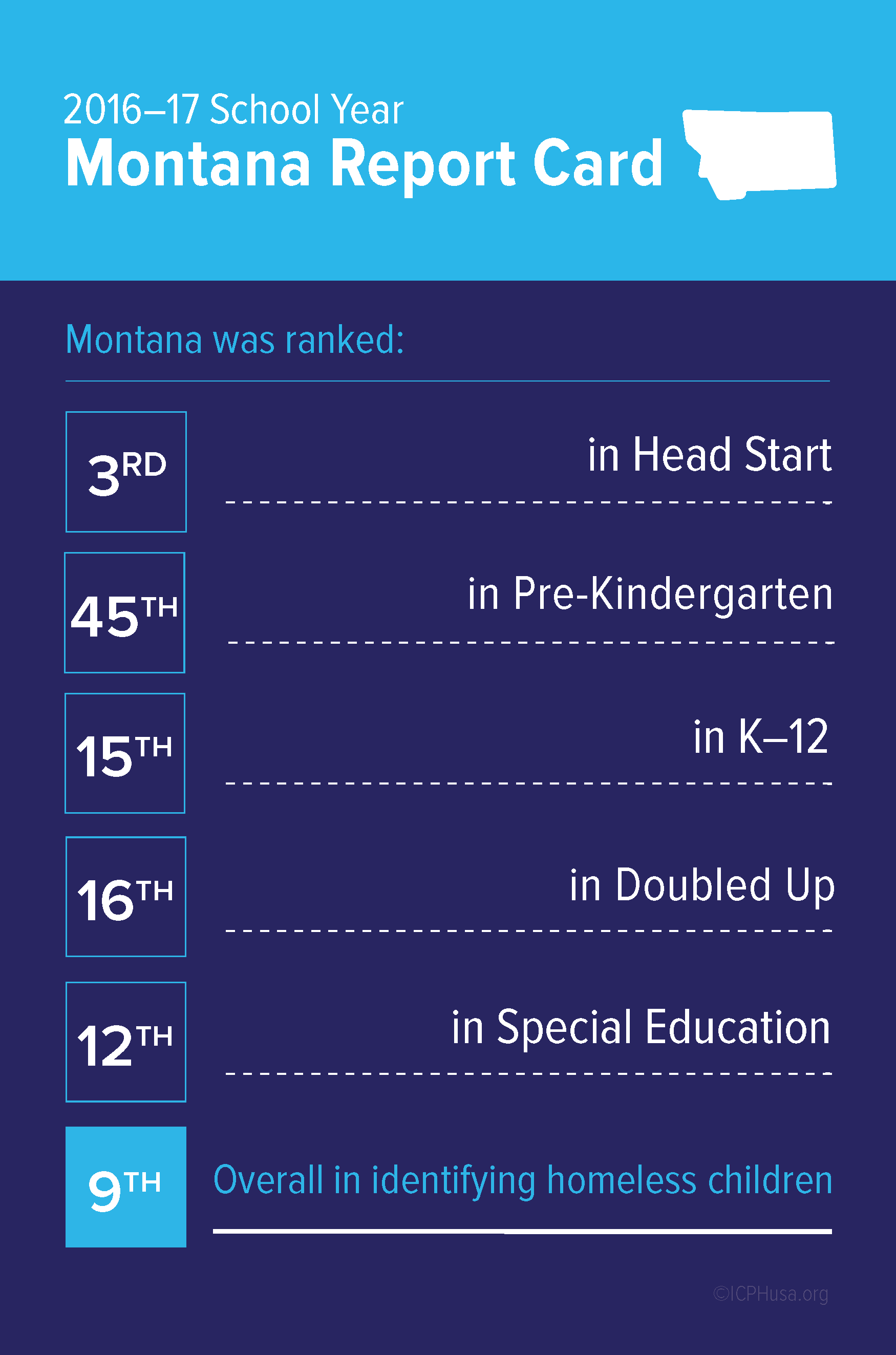 Montana institute for children poverty homelessness