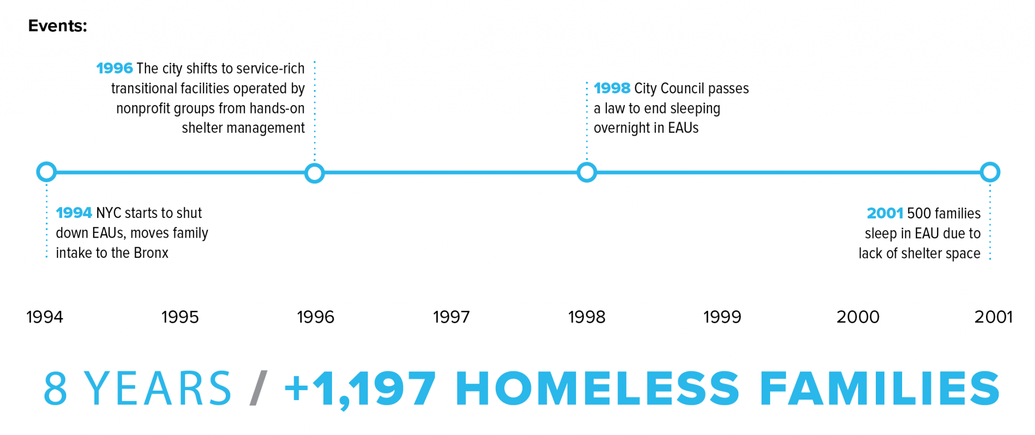 Family Homelessness in New York City: What the Adams Administration Can ...